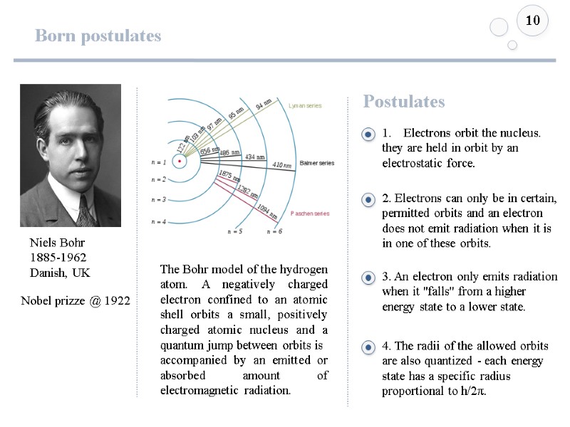 Born postulates 10 The Bohr model of the hydrogen atom. A negatively charged electron